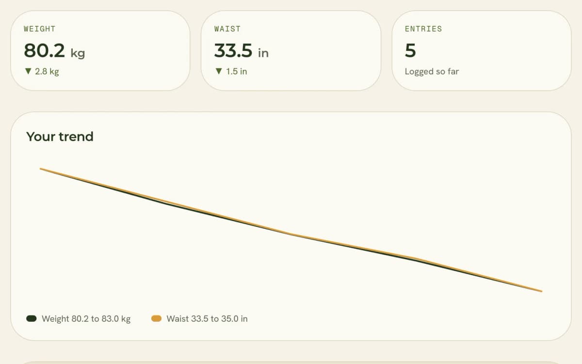 Track Your Progress in the Healthyish app